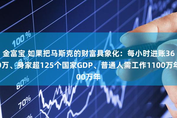 金富宝 如果把马斯克的财富具象化：每小时进账360万、身家超125个国家GDP、普通人需工作1100万年